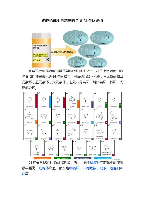 药物合成中最常见的7类N-杂环结构