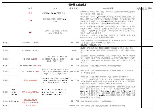 金属保护管材质及选用