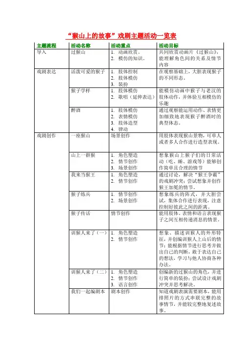 猴山上的故事戏剧主题活动一览表