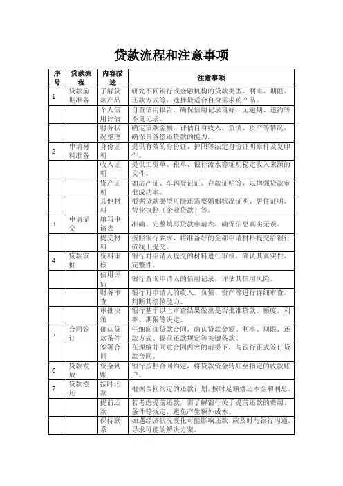 贷款流程和注意事项