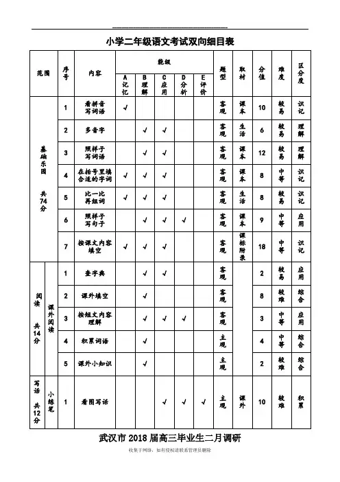 最新小学二年级语文考试双向细目表