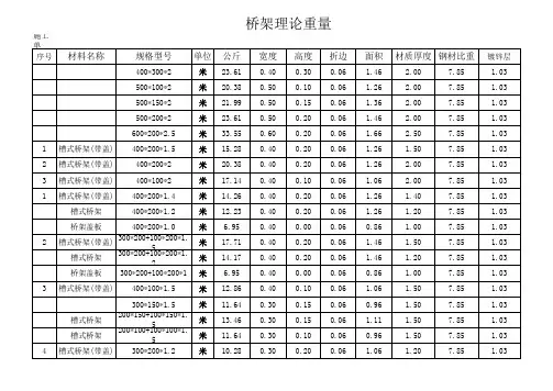 镀锌桥架理论重量
