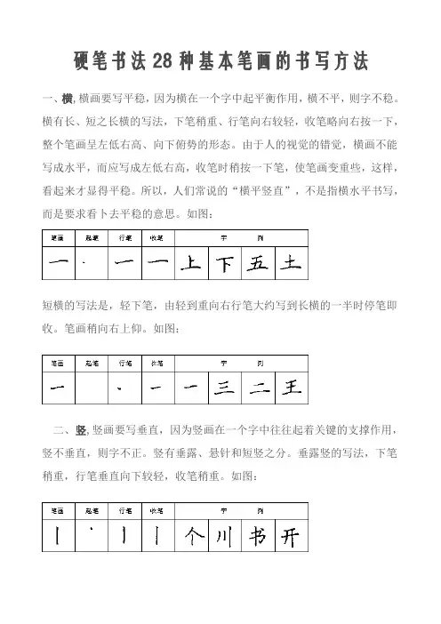 硬笔书法28种基本笔画的书写方法