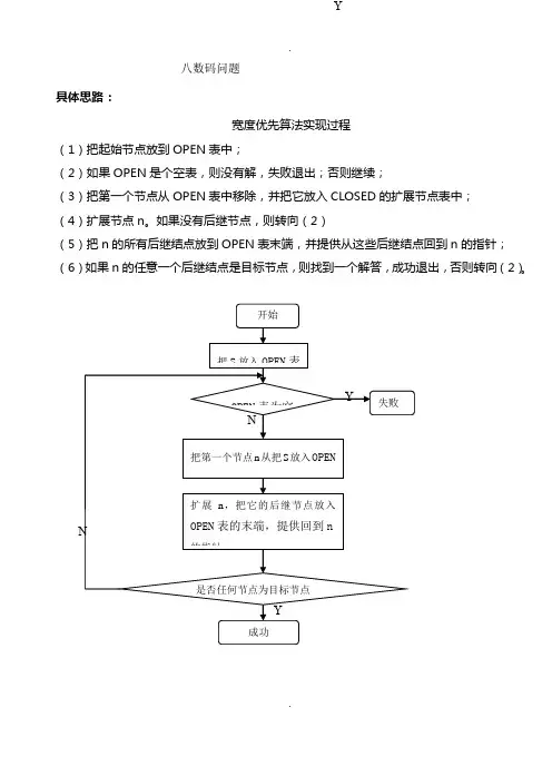 深度宽度优先搜索---八数码