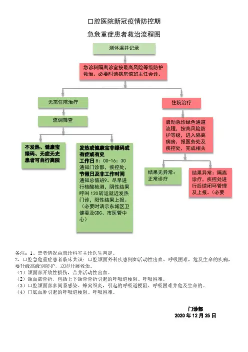 口腔医院新冠疫情防控期间急危重症患者救治流程图