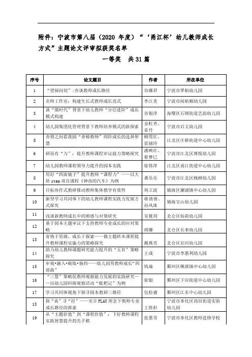 (2020年度)‘甬江杯’幼儿教师成长方式主题论文评