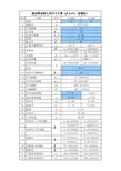 弧齿、零度弧齿锥齿轮计算-任意轴交角