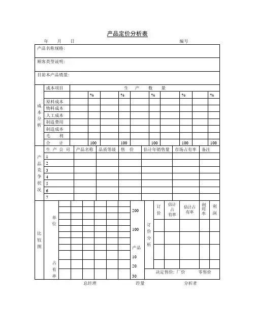产品定价分析表