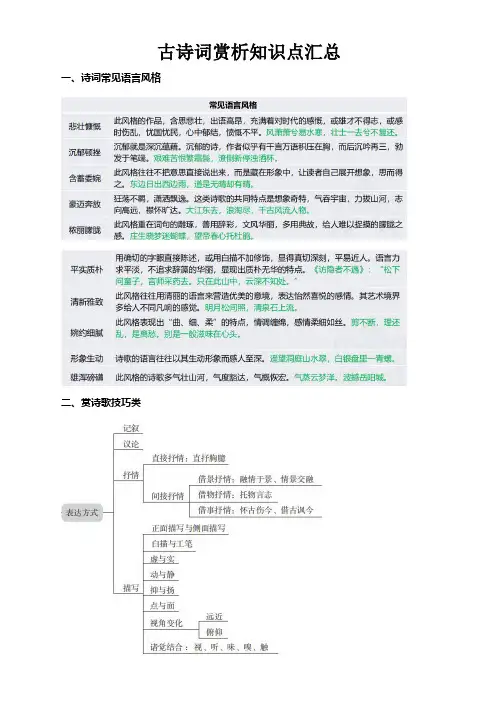 古诗词赏析考点总结汇总