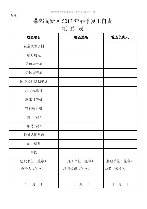 春季复工自查表1