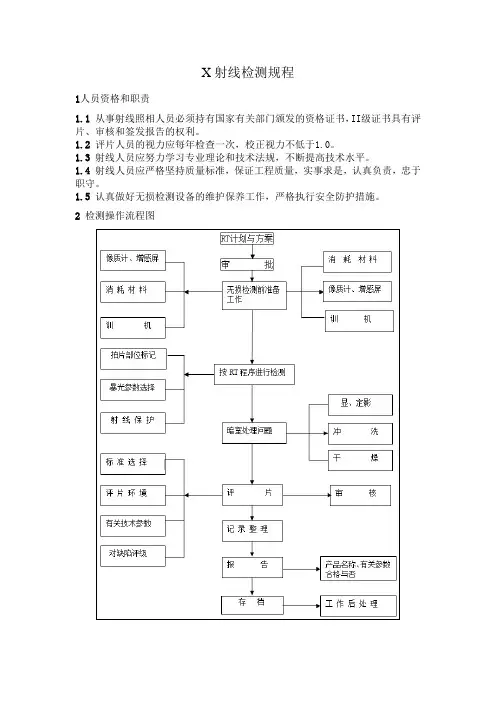 X射线检测规程