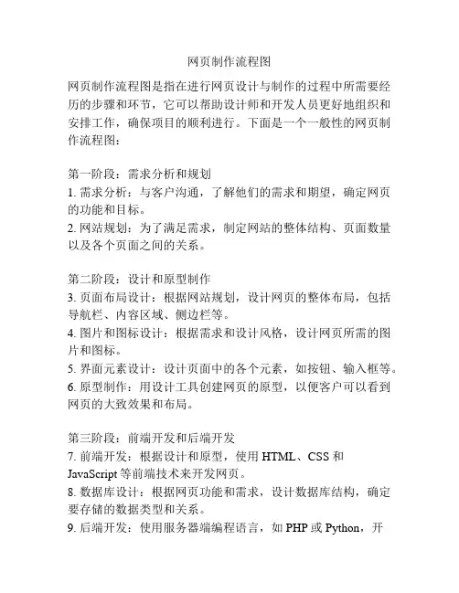 网页制作流程图