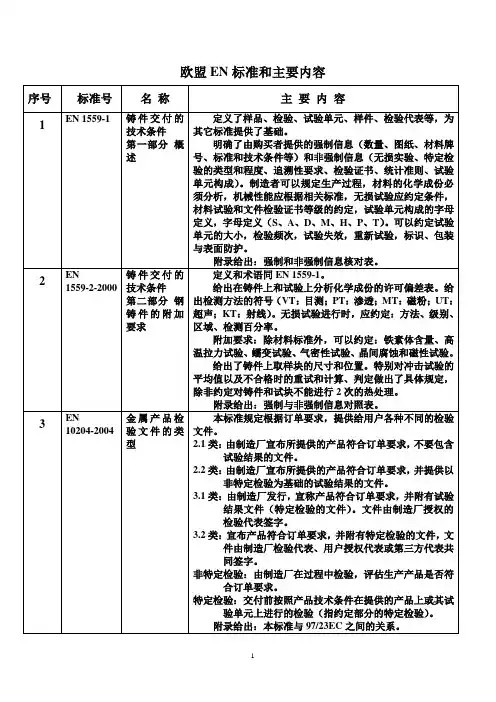 欧盟EN标准和主要内容