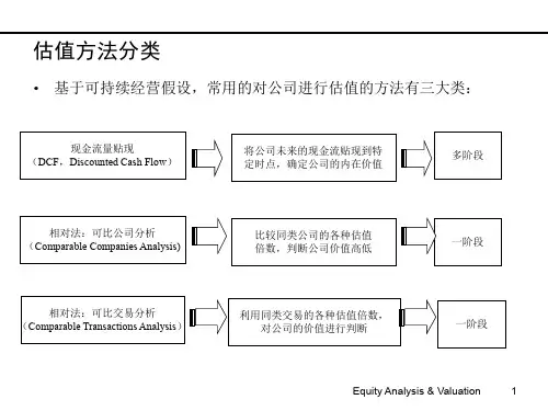 公司估值与财务模型171207.ppt