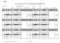 2015年临沂市中小学生运动会运动员参赛登记表