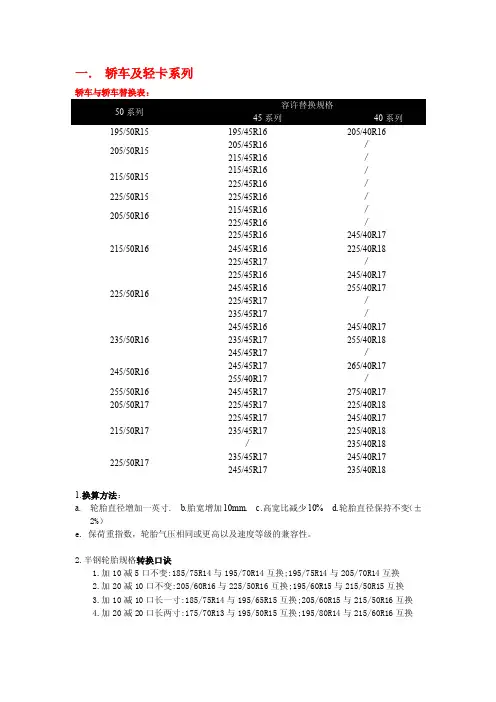 轮胎规格换算表