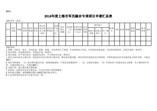 2018年度上海市军民融合专项项目申请汇总表]】