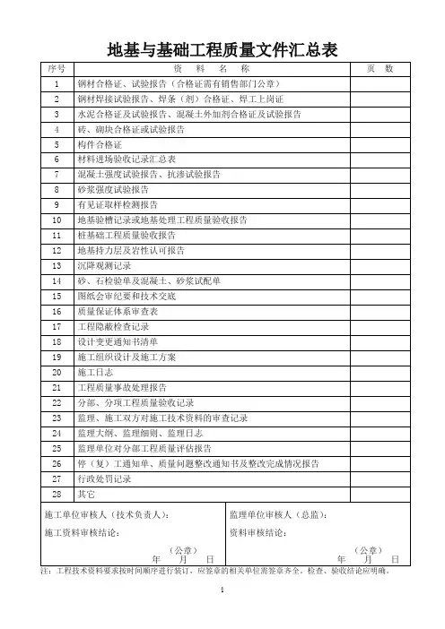 地基与基础分部工程质量验收报告