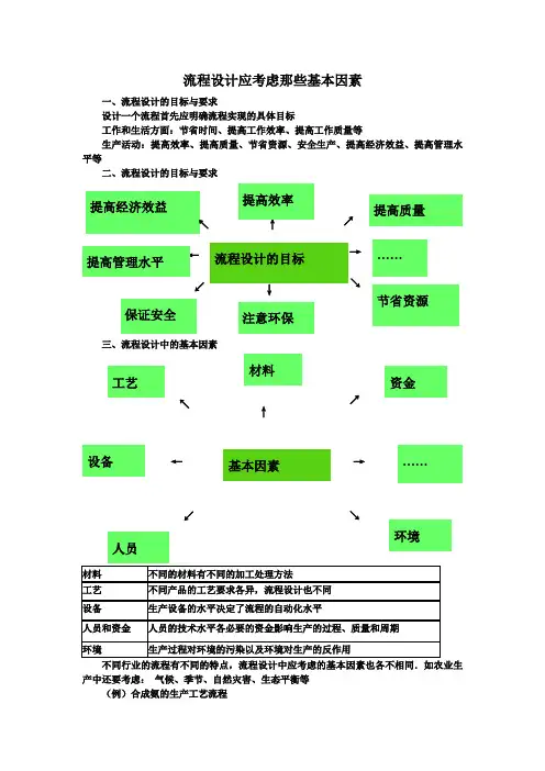 流程设计应考虑那些基本因素