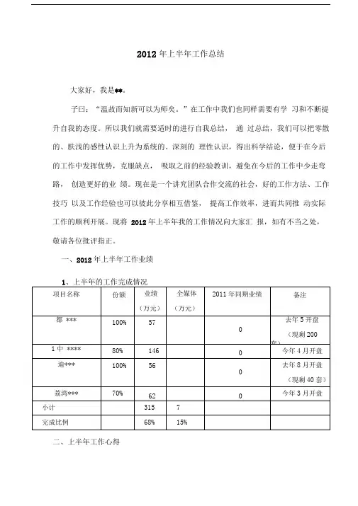 2012年上半年工作总结