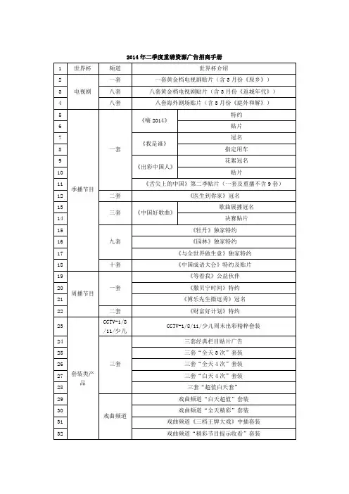 中央电视台2014年招商方案ad