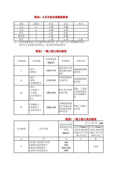 水利部2002水利建筑工程预算定额