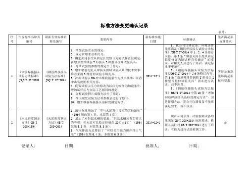 标准方法变更确认表