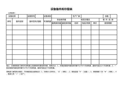 设备备件库存量表