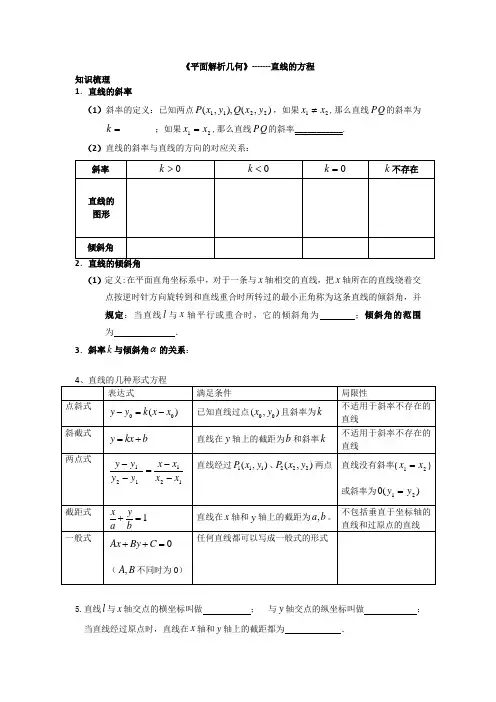 平面解析几何-------直线的方程