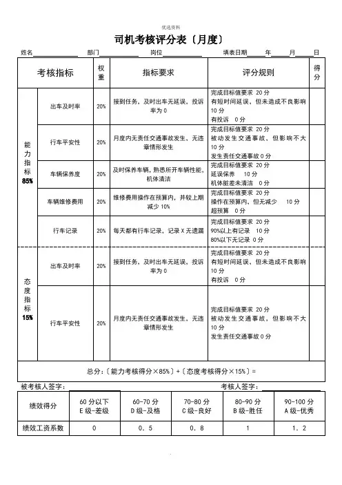 司机绩效考核样表