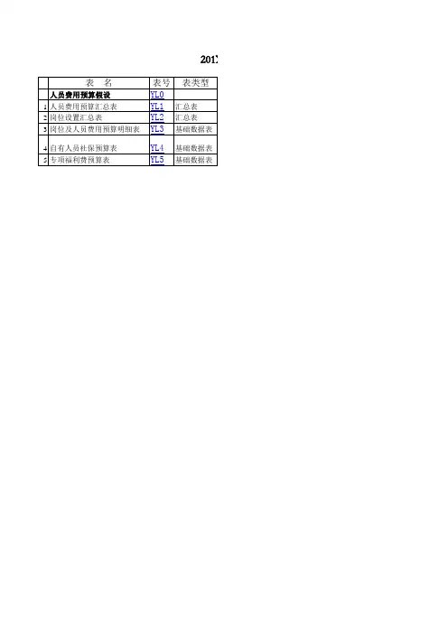 年度人员编制与费用预算表