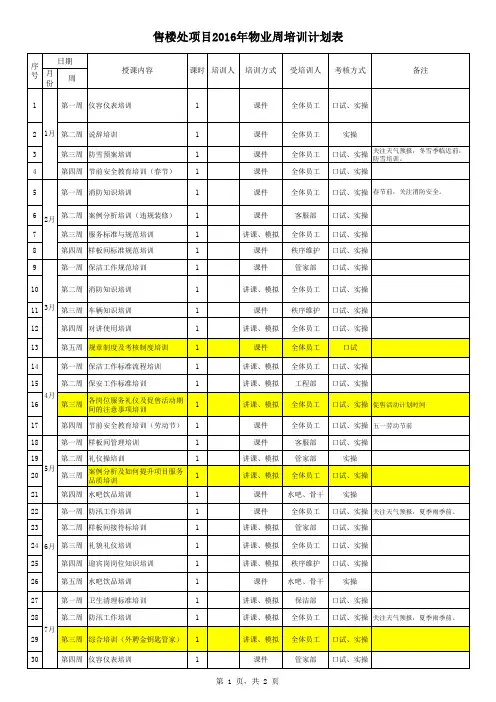 2016年物业培训计划表
