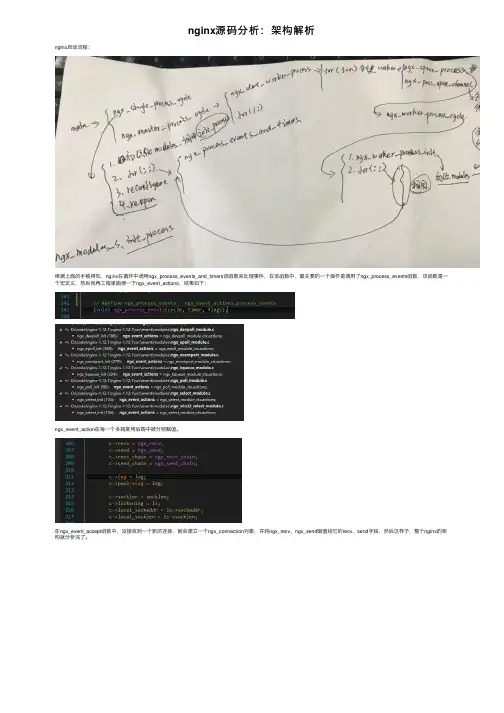 nginx源码分析：架构解析