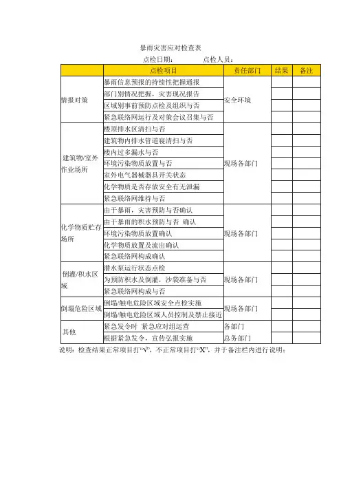 暴雨灾害应对检查表