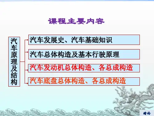 汽车构造-1-汽车发展史