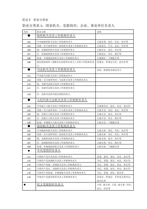 职业类别表