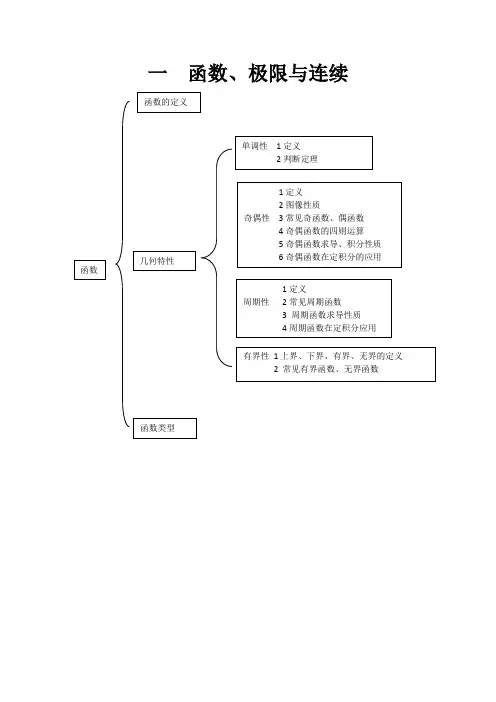 高数线代概率知识框架资料