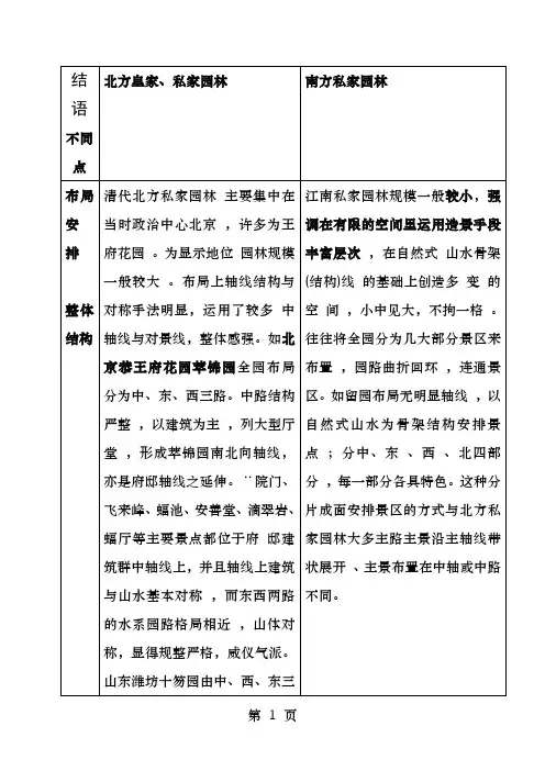 中国以北方园林和南方园林的异同点