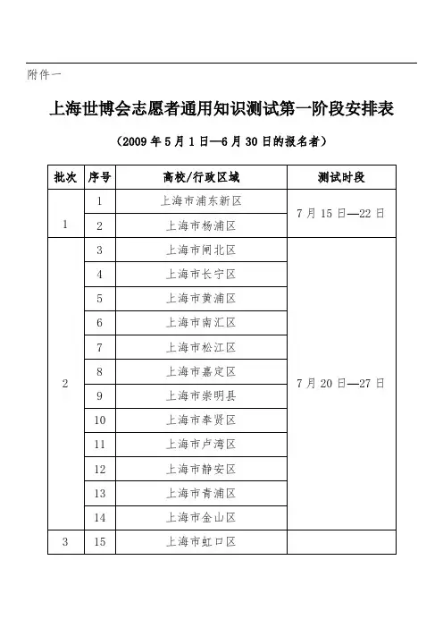 上海世博会志愿者通用知识测试第一阶段安排表