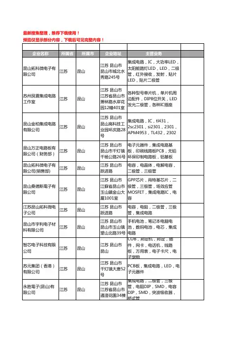 新版江苏省昆山集成电路工商企业公司商家名录名单联系方式大全22家