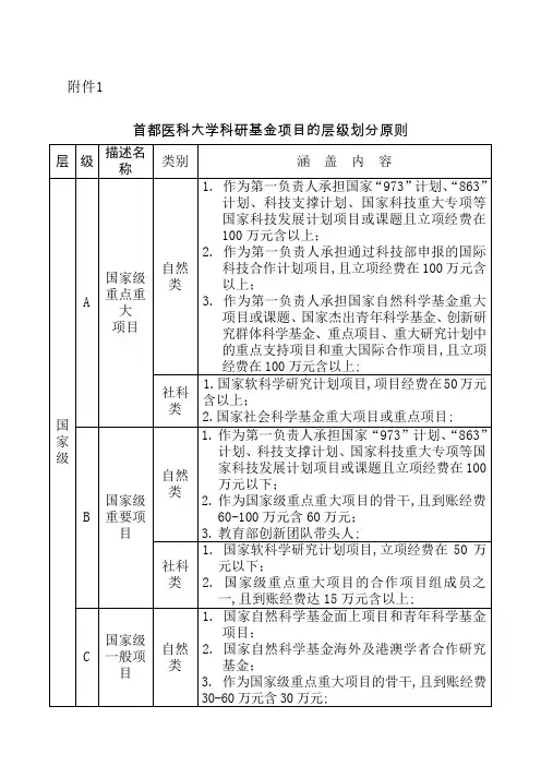 科研项目分级标准