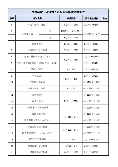 2024年执业证书考试时间表