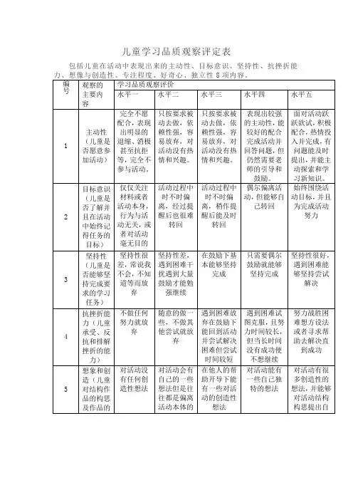 儿童学习品质观察评定表