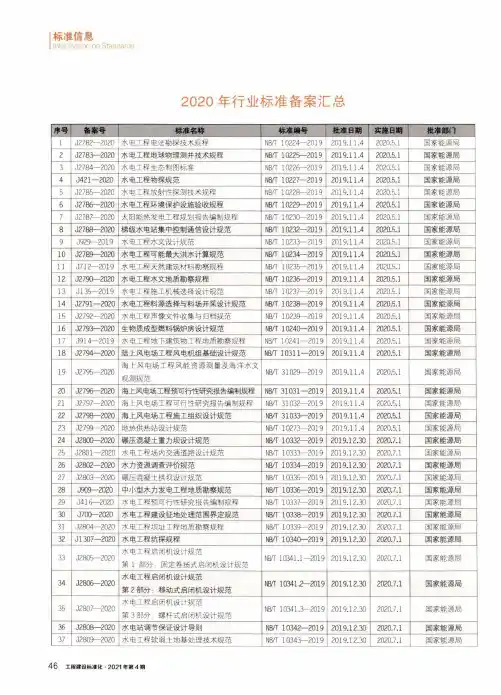 2020年行业标准备案汇总