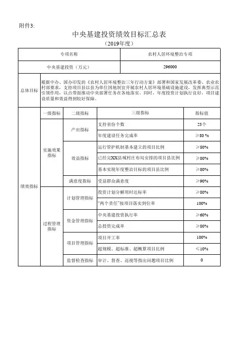 中央基建投资绩效目标汇总表