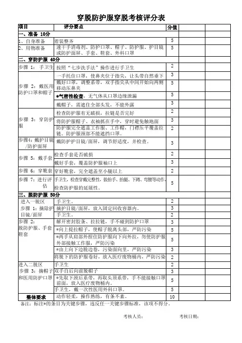 穿脱防护服操作评分标准