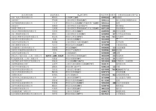普陀区