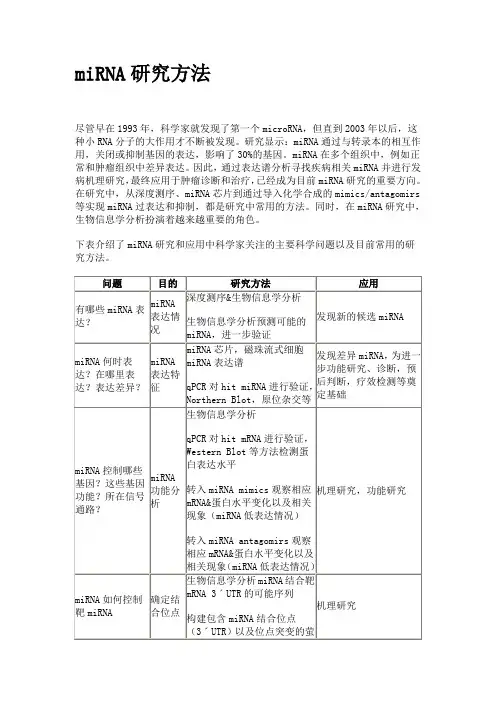 miRNA研究方法