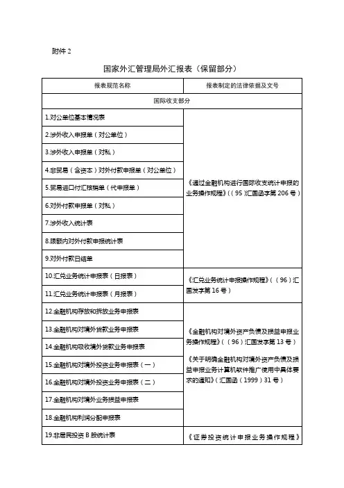 国家外汇管理局外汇报表(保留部分)