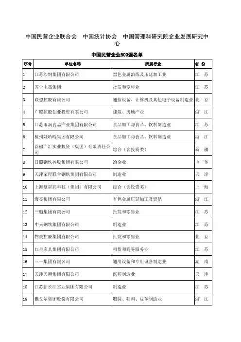 中国民营企业500强名单